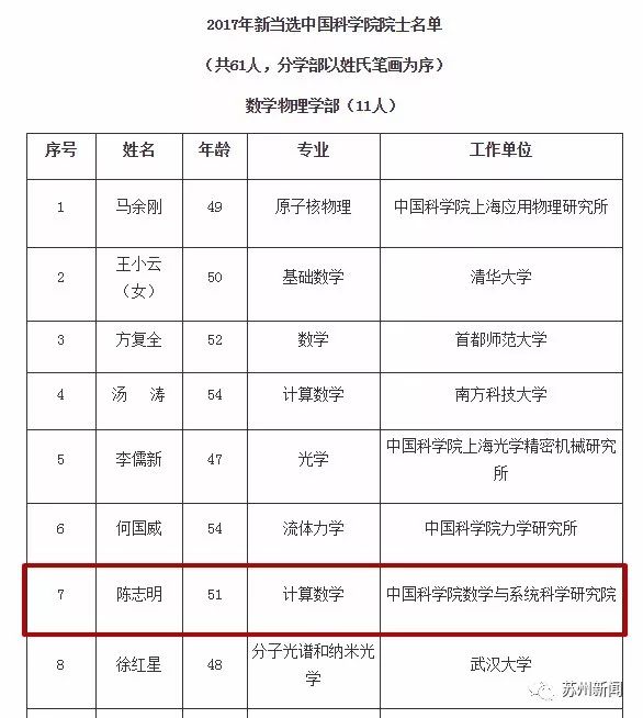 全国胡氏人口总数是多少_人口普查(2)