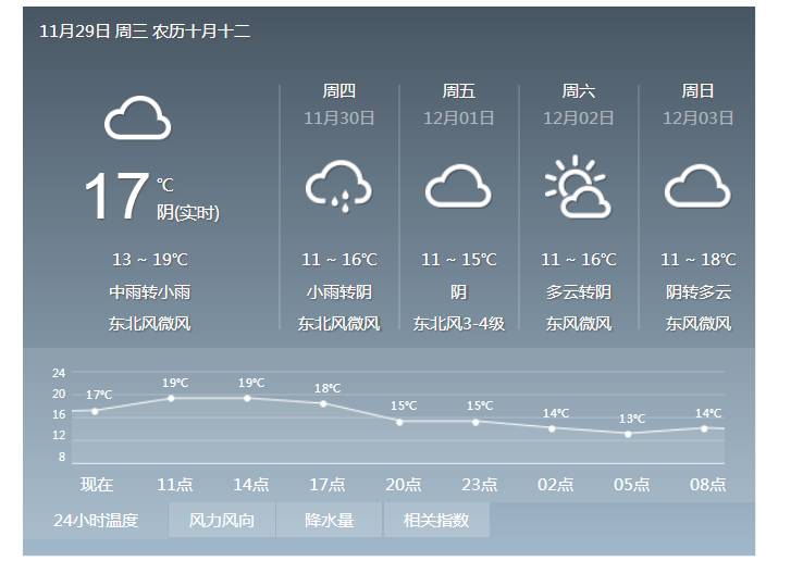 未来5天瑞安天气预报