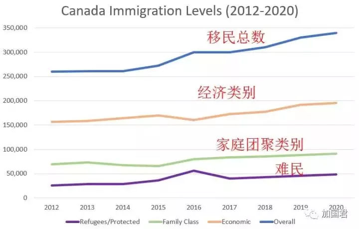 加拿大人口可_加拿大人口分布图