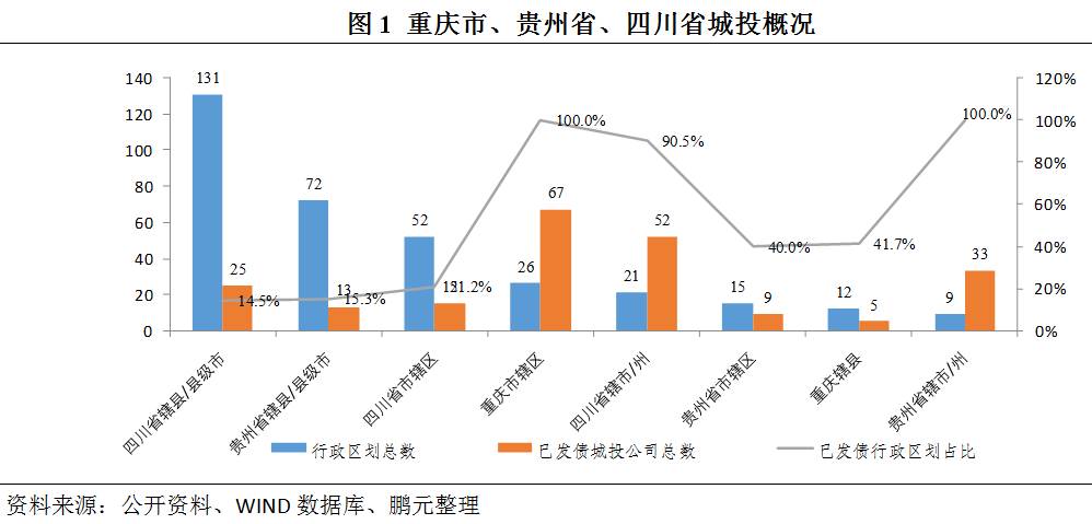 预测2032年四川和重庆gdp_内循环下,上半年GDP被重庆超越,广州一线城市地位还能保多久(3)