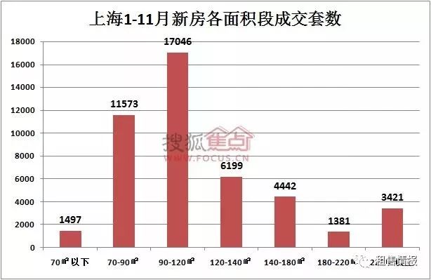 上海社区人口_上海人口(2)