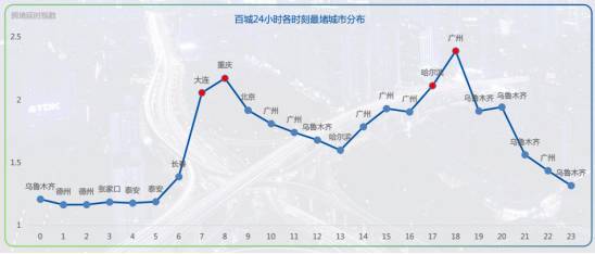 城市gdp和餐饮的关系_中国城市gdp排名2020