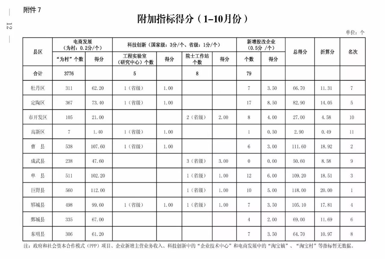 巨野县gdp在菏泽排名第几_2018年山东上半年县域GDP榜单出炉 菏泽这次排名是多少(3)