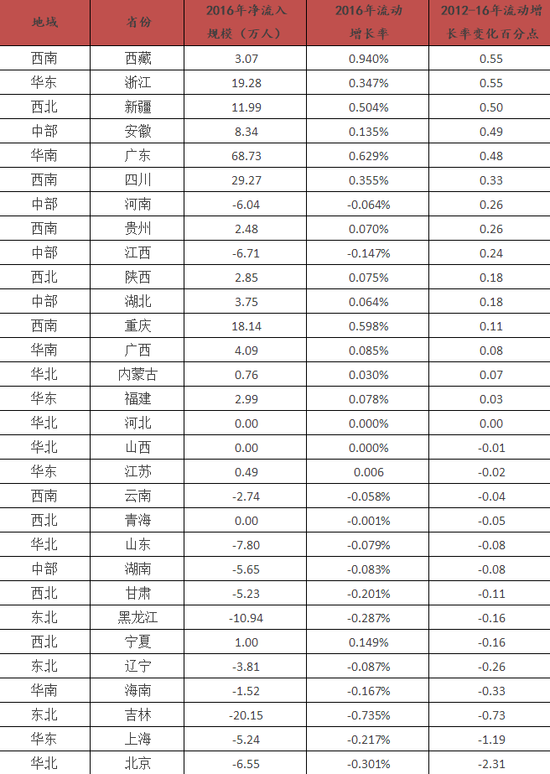 人口流失计算_农村人口流失