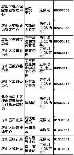 昌平户籍人口_昌平派出所户籍电话(3)