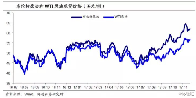 姜超：油价还会涨吗？通胀影响多大？