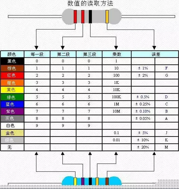 电子元器件知识大BBIN BBIN宝盈集团全优软商城教你了解所有基本元器件！(图2)