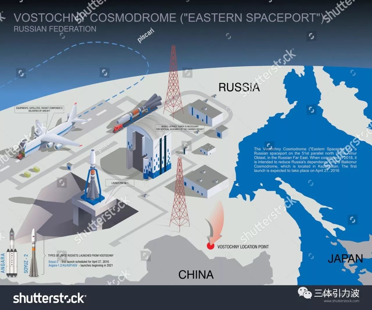 俄罗斯开放距中国最近的航天发射场意思很明显