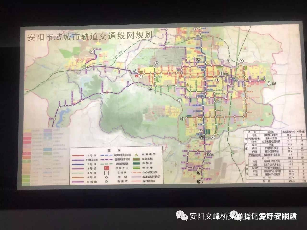 安阳城建发展的市民朋友,想要了解我市目前对于市区轨道交通的规划图片