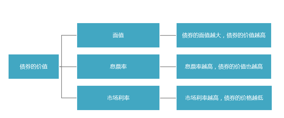 物价因素对GDP的影响_疫情影响之物价(2)