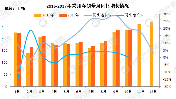 2017年汽车行业经济总量_卡通汽车图片(2)