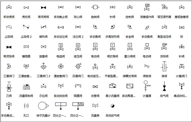 水暖管道施工图常用符号合集