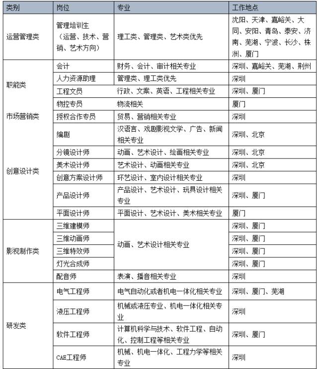 招聘招聘流程_JPG人力资源公司招聘 JPG格式人力资源公司招聘素材图片 JPG人力资源公司招聘设计模板 我图网