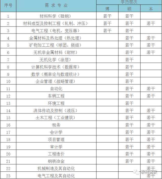 日照钢铁招聘_人事专员 调度 物流 统计岗位招聘啦 日照地区岗