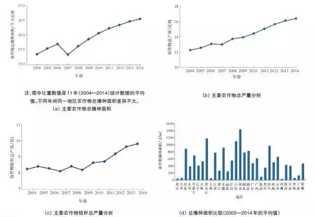 我国秸秆资源量及其燃料化利用现状