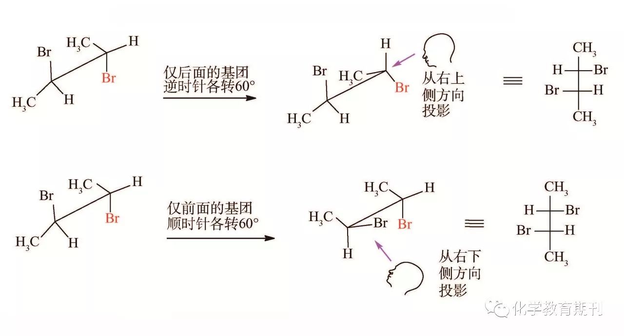 图20 由任意状态锯架式转全重叠式的简便操作方法