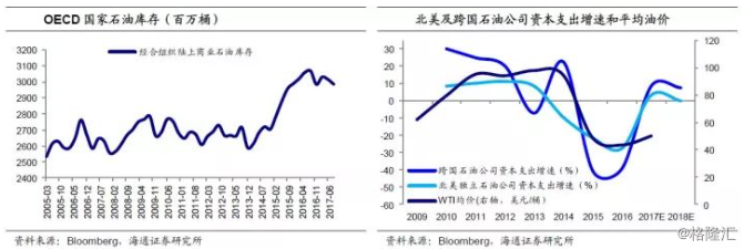 姜超：油价还会涨吗？通胀影响多大？