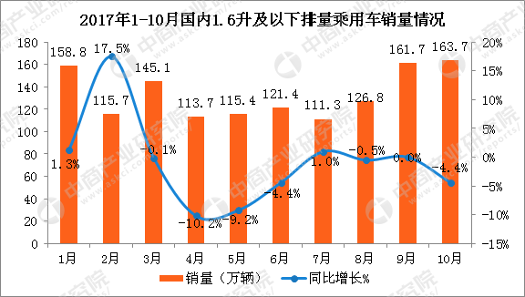 2017年汽车行业经济总量_卡通汽车图片(2)