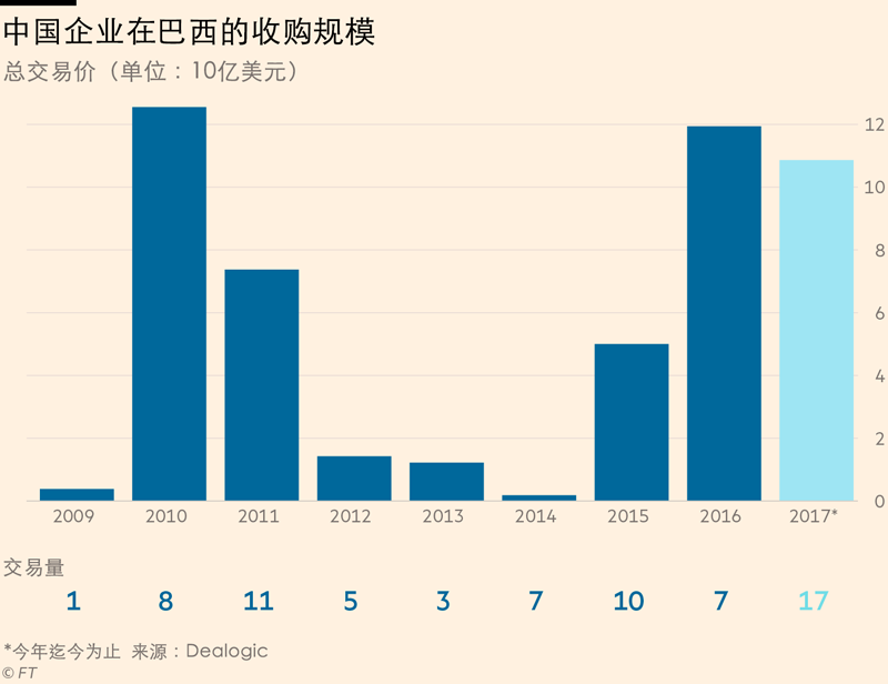 金砖国家中国gdp是其他四国的多少_对比 巴西GDP跌了0.2 ,南非跌3.2 ,俄罗斯0.8 ,印度5.8 ,中国呢(3)