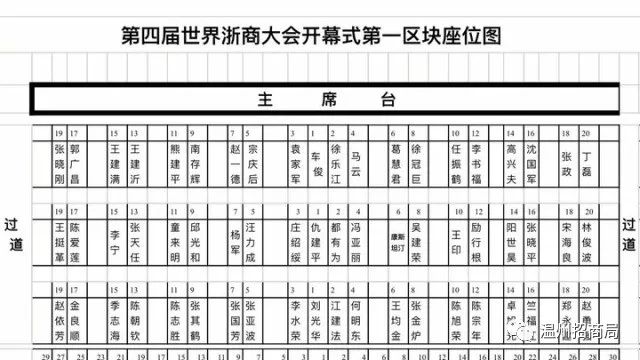 浙江在线记者拿到了一份大会开幕式第一区块的座位表,领导干部与浙商