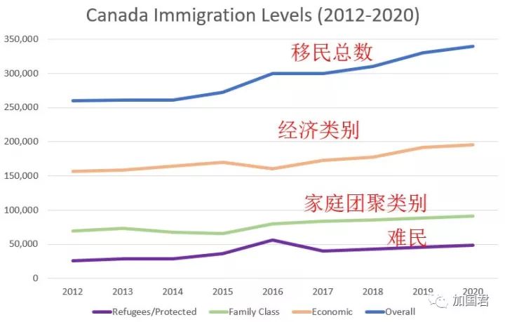 加拿大多少人口_2018年加拿大人口 加拿大有多少人口及人口增长率(2)