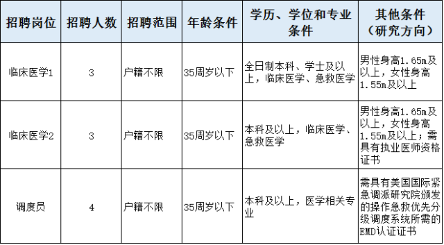 杭州招聘职位_工程师等 这2家地铁大量招聘(5)