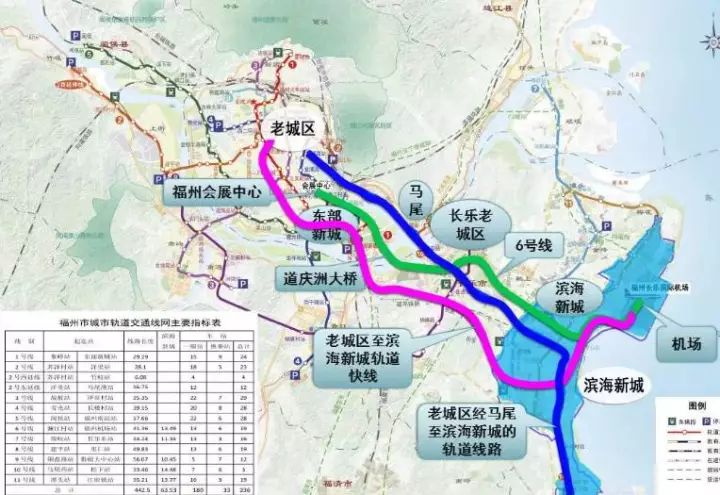 四条南北向的快速公路,加强与福清,连江,罗源等福州新区两翼的联系