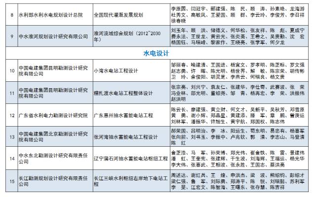 水利水电工程招聘_华北水利水电大学招聘(2)