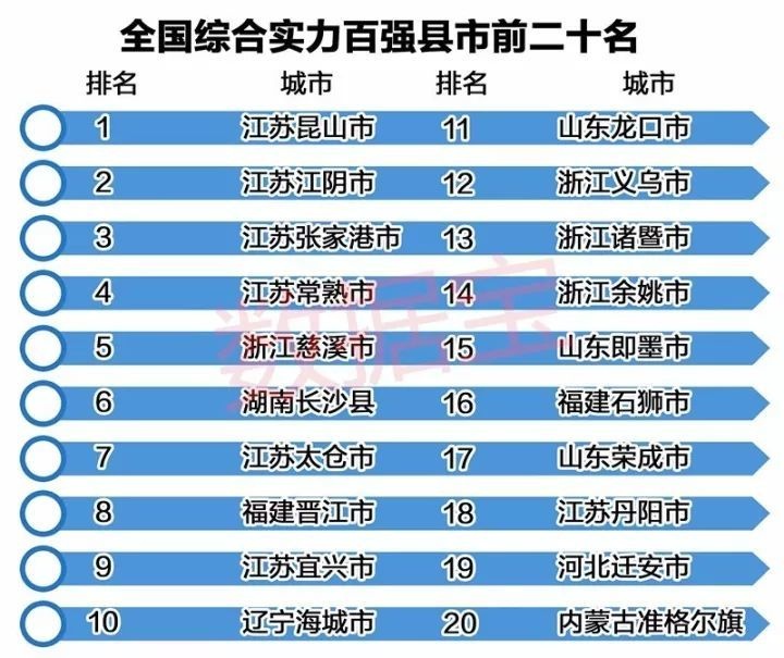 宜兴与慈溪2021年gdp_2020年中国工业百强县 市 榜单出炉 慈溪全国第6,继续领跑浙江(2)