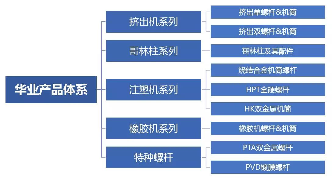 华业邀您一同参与dmp 2017!