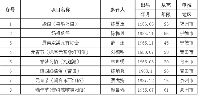 大田人口有多少_大田常住人口有几万 居民人均可支配收入多少元 数据告诉你