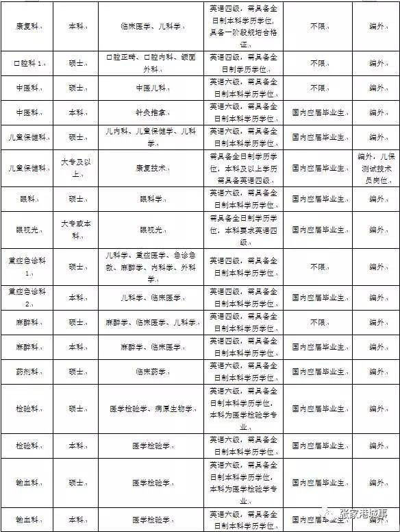 张家港塘桥户籍人口2020_张家港塘桥小姐