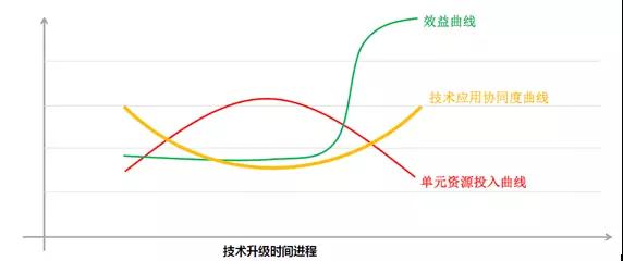 gdp负增长怎么解决_香港第三季度GDP负增长,问题出在哪,未来如何再次腾飞(3)