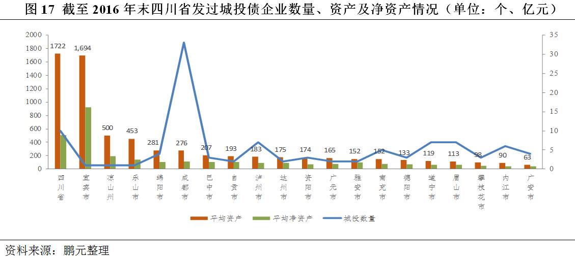 四川绵阳gdp总产值_四川GDP增速最快城市,比成都绵阳 跑得都快 ,赶超成都4倍(3)