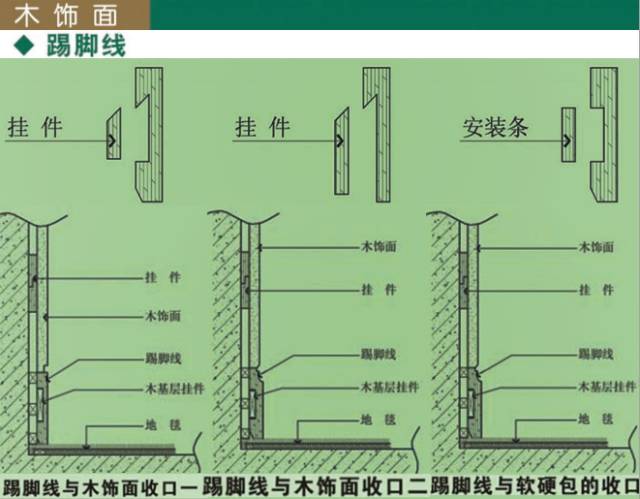 木门套木饰面深化节点收口及施工工艺解析(全套图集)