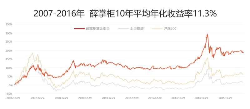 投资理财到底怎么赚钱？看完这几条对你肯定有启发谈球吧体育(图6)