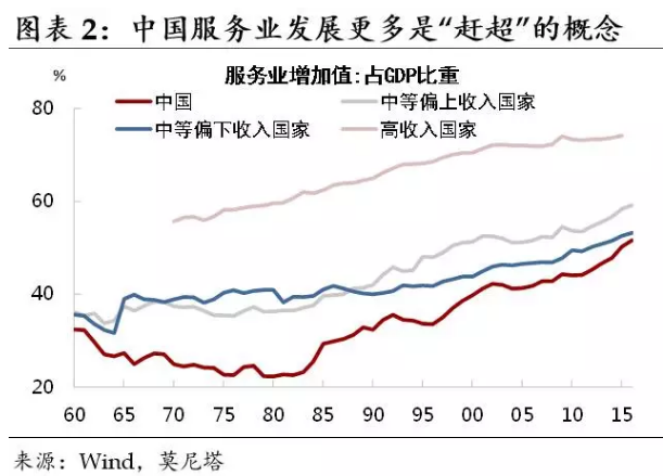 中国gdp行业占比(3)