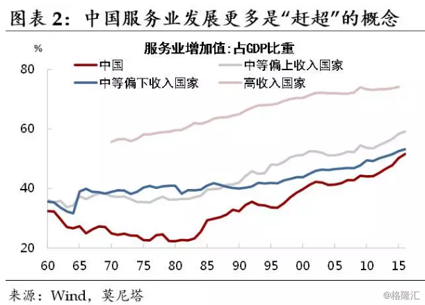 中国gdp的构成_迈步从头越 纪念50年前中国工业社会的开端(2)