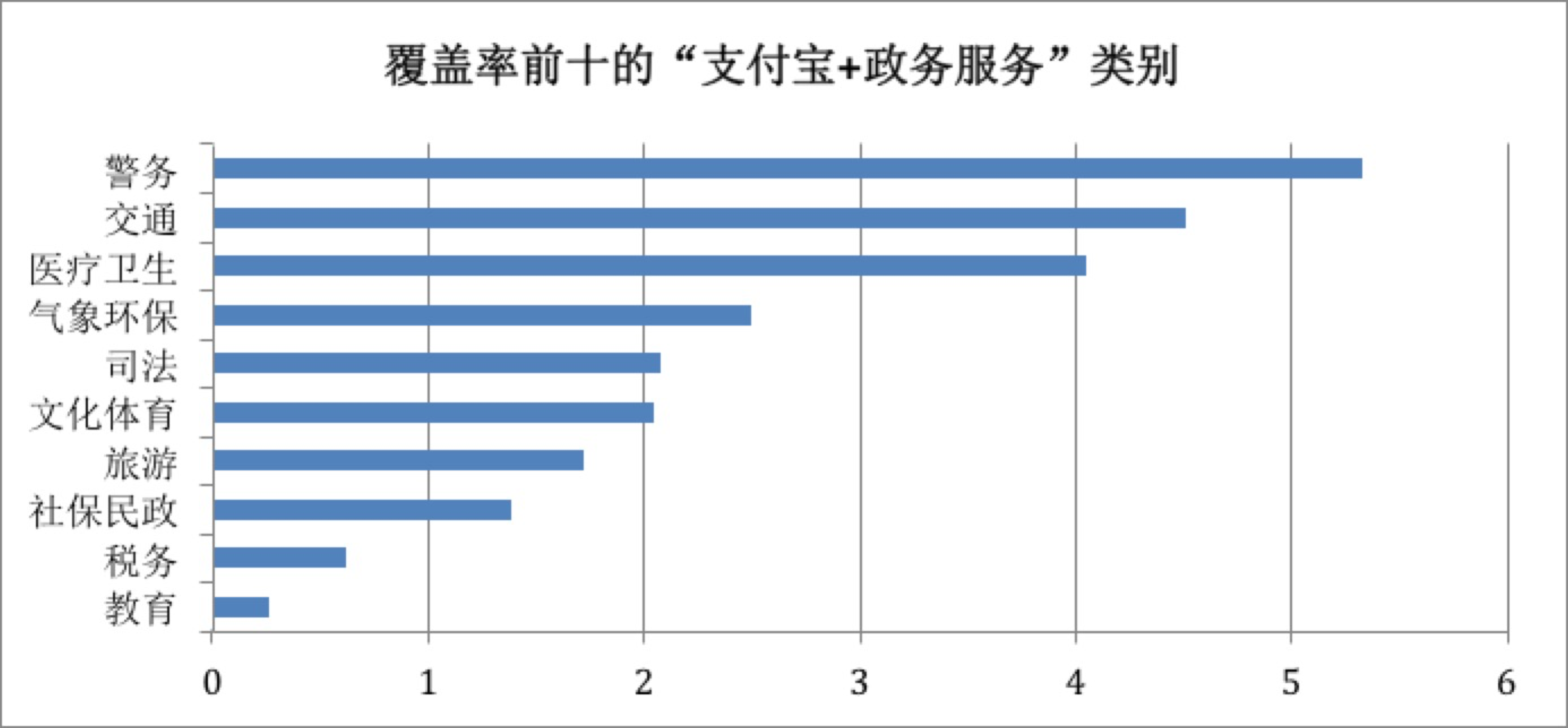 政府转移支付是否计入gdp(3)