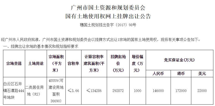 广州常住人口住房自有率_常住人口登记卡(2)