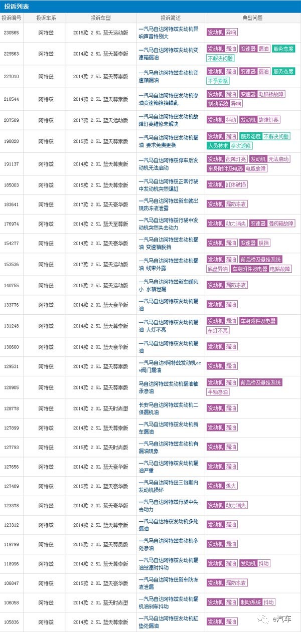 长春一汽与长客算gdp吗_首位度全国第1,贡献全省50 GDP 长春到底是个什么样的存在(2)