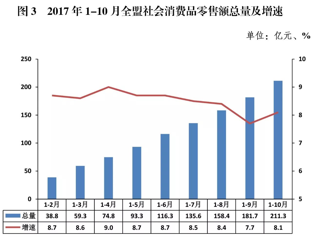 锡盟经济总量_锡盟地图