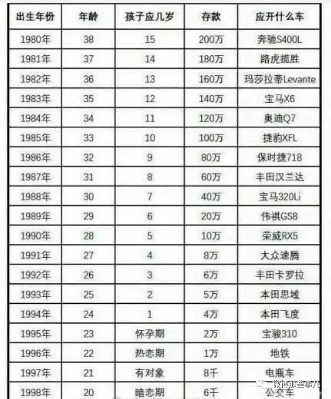 2020年中国90后人口(2)