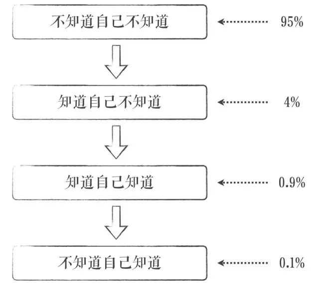 人口数据库_人口普查图片(3)