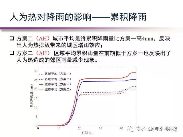 通量gdp(2)