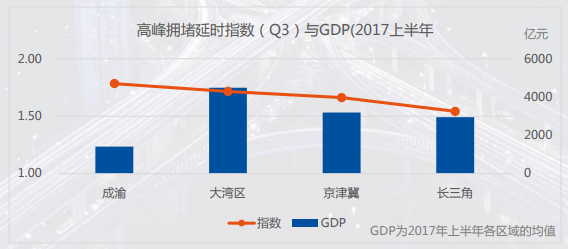 重庆gdp为什么比四川发达_川渝GDP大比拼 成都走先富带后富,重庆走共同富裕(3)