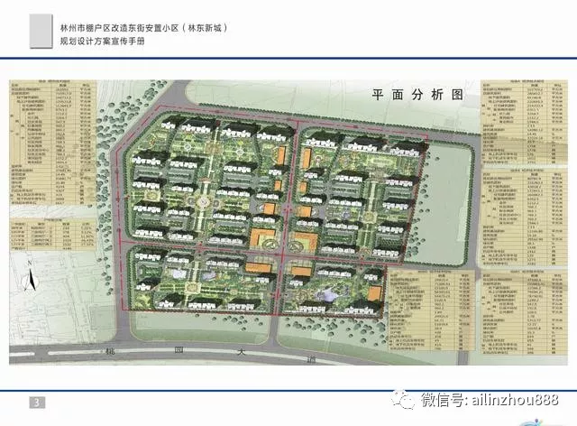 林州东街,马家庄,曲山棚改安置点户型您满意吗?