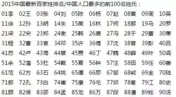 晋姓人口_中国最大众的5个名字,总人数达134万,不信你身边没有(2)