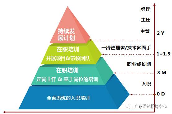 溢达招聘_厦门大学信息科学与技术学院就业指导中心(3)