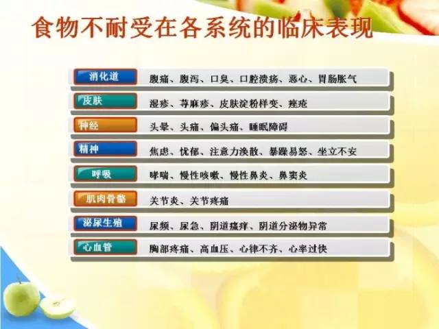 对什么食物过敏你知道吗怎么区分食物过敏与食物不耐受预约裕力医护带